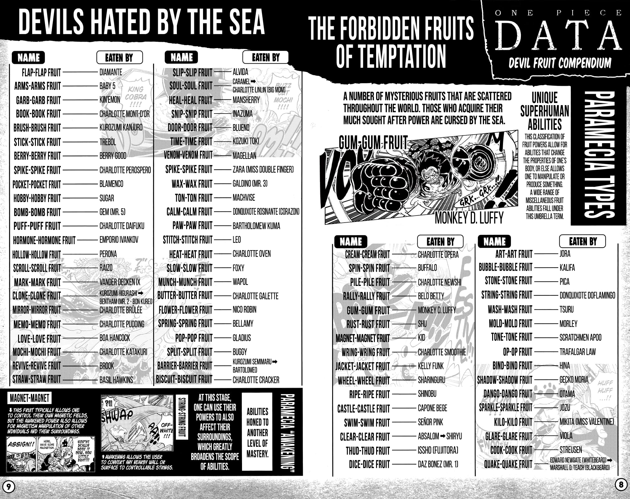 One Piece, Chapter 1053.3 image 07